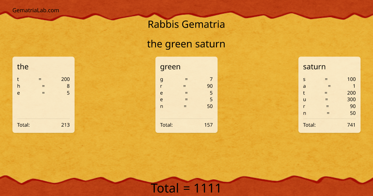 the green saturn in rabbis Gematria